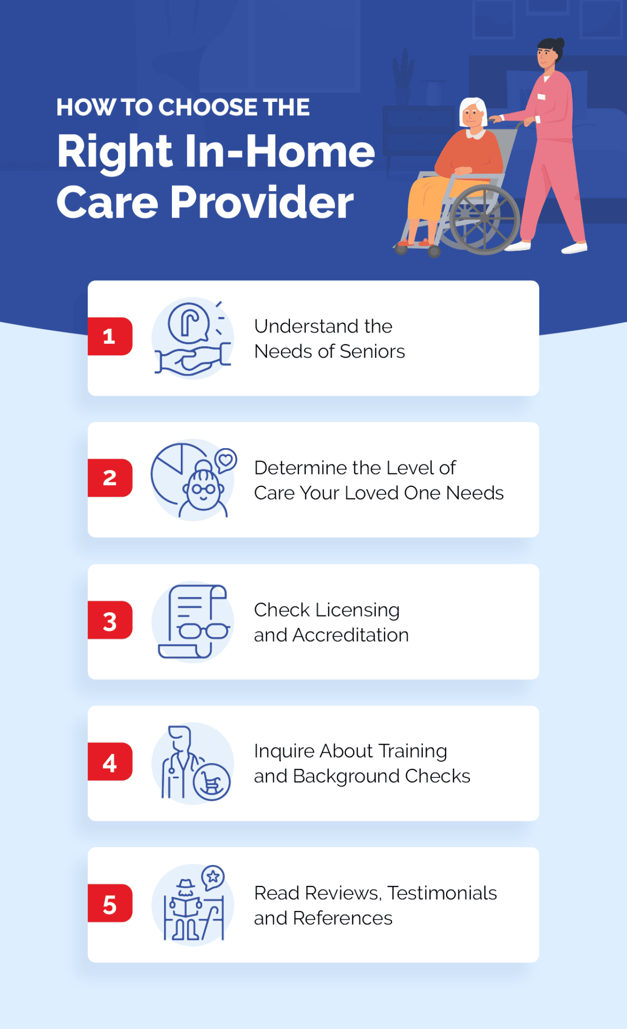 An infographic showing the steps on choosing the right in-home care provider.