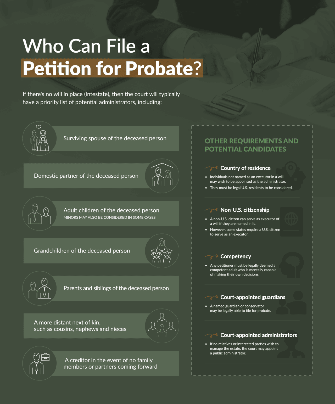 An infographic showing the steps on filing a petition for probate.