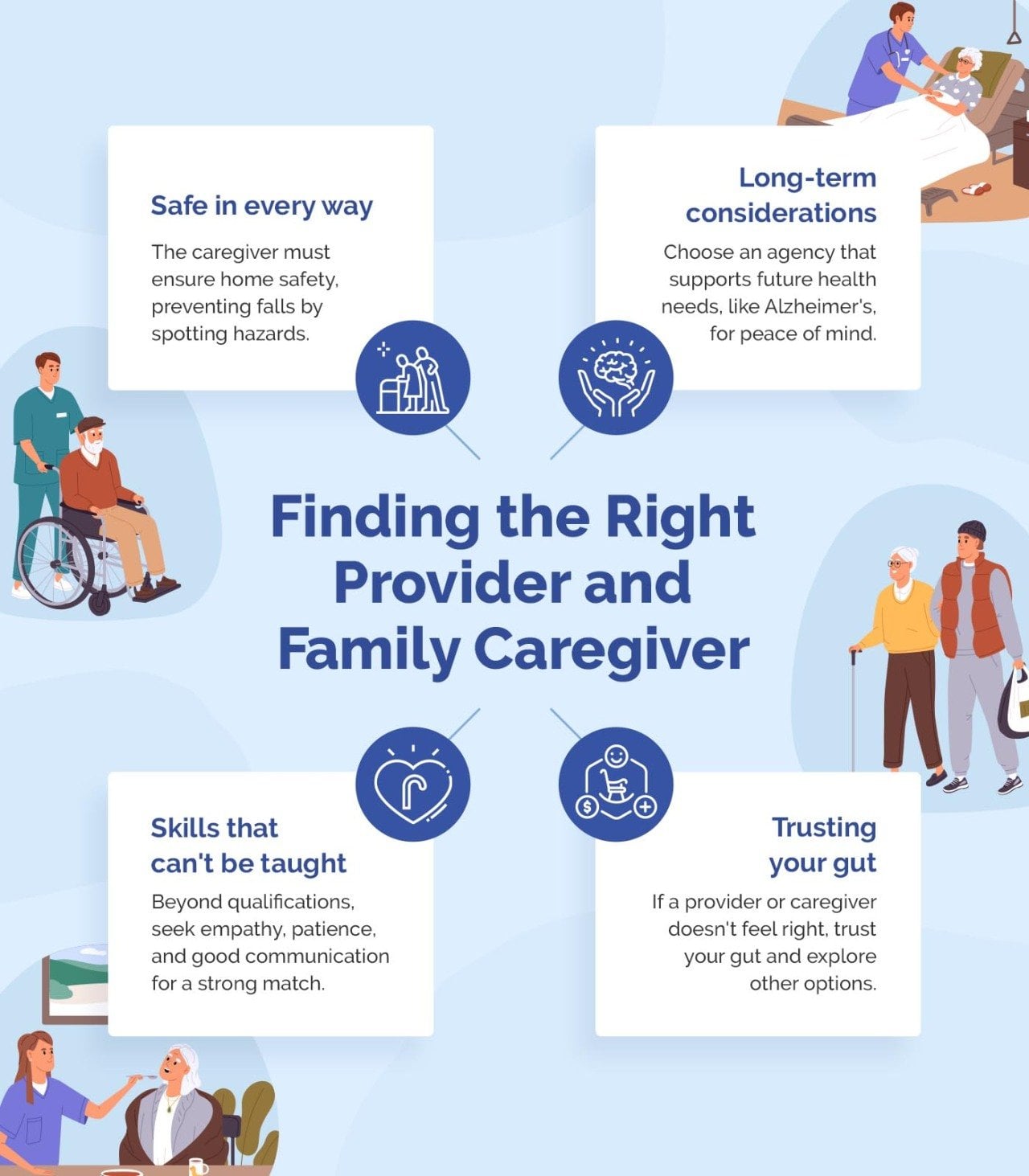 An infographic showing the important factors of finding the right provider and family caregiver.