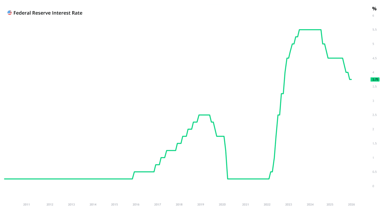 USINTR, TradingView 01/29/2026.