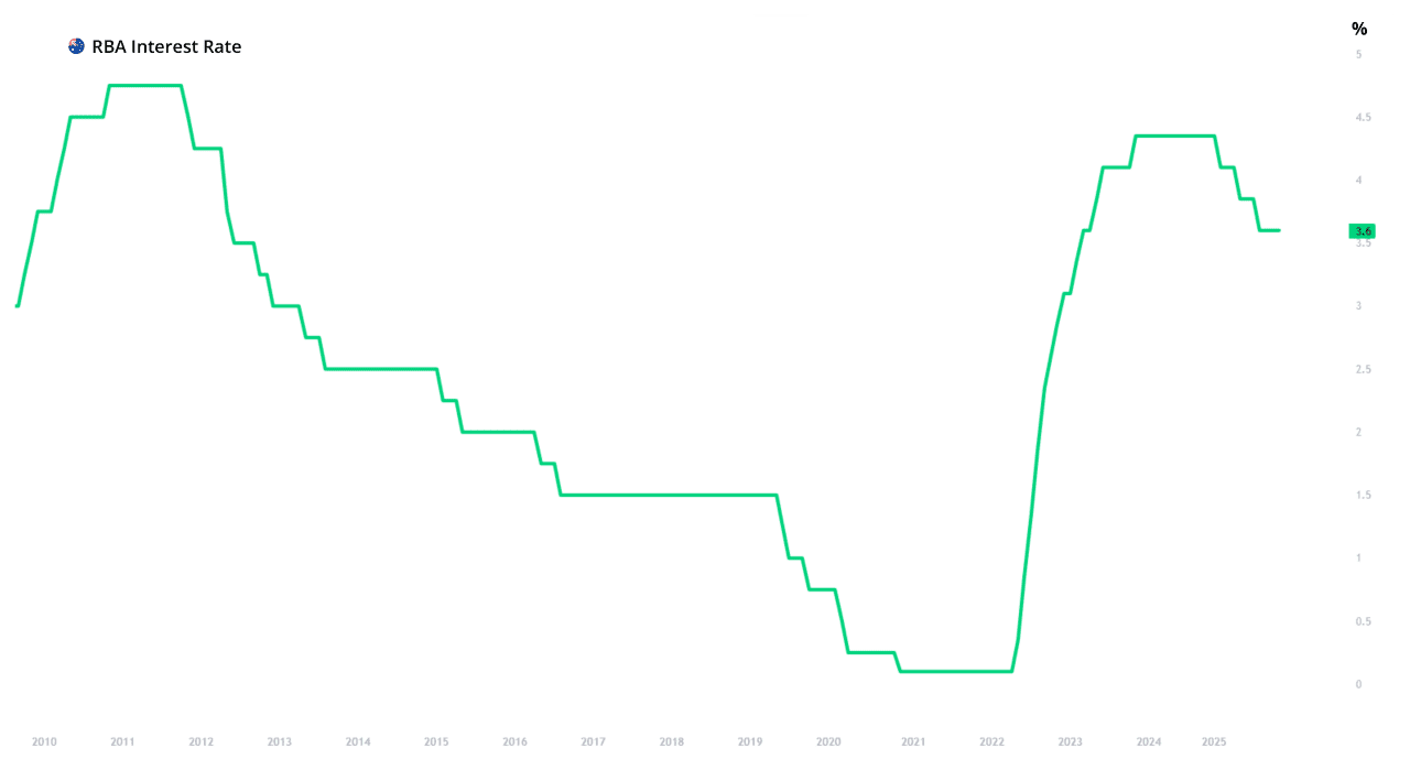 AUINTR, TradingView 01/29/2026.