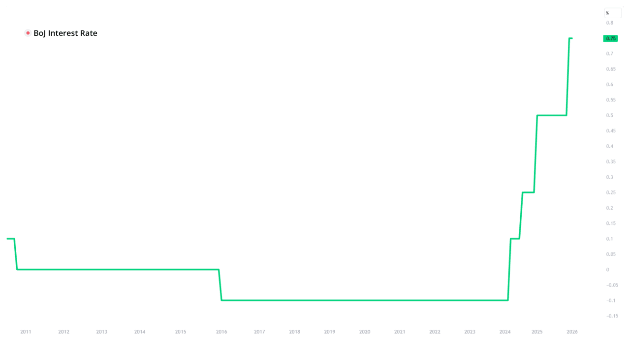 JPINTR, TradingView 01/29/2026.