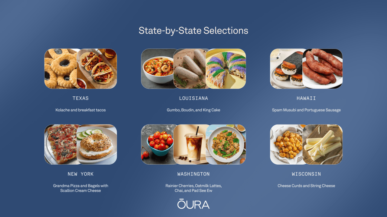 An infographic showing the top culinary selections per state in the US.