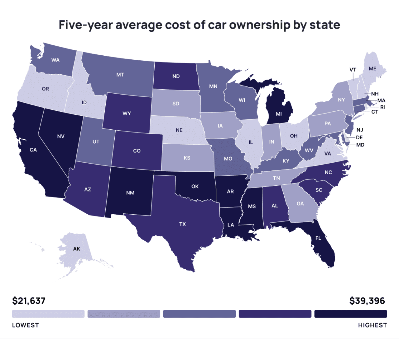 A data heat map of the US showing the five-year average cost of car ownership by state. The lowest range is at $21,637 and the highest at $39,396.