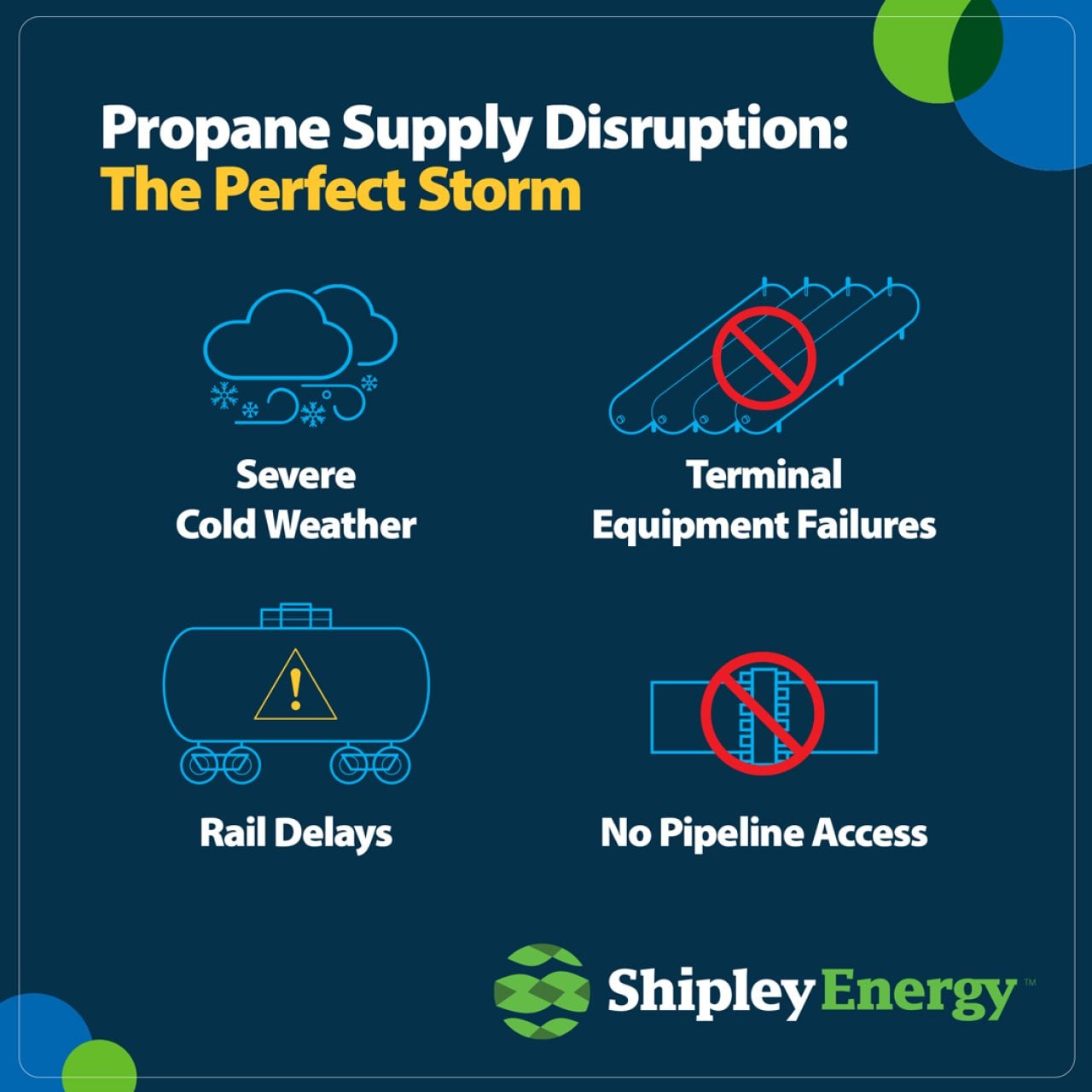 An infographic showing the propane supply disruption.