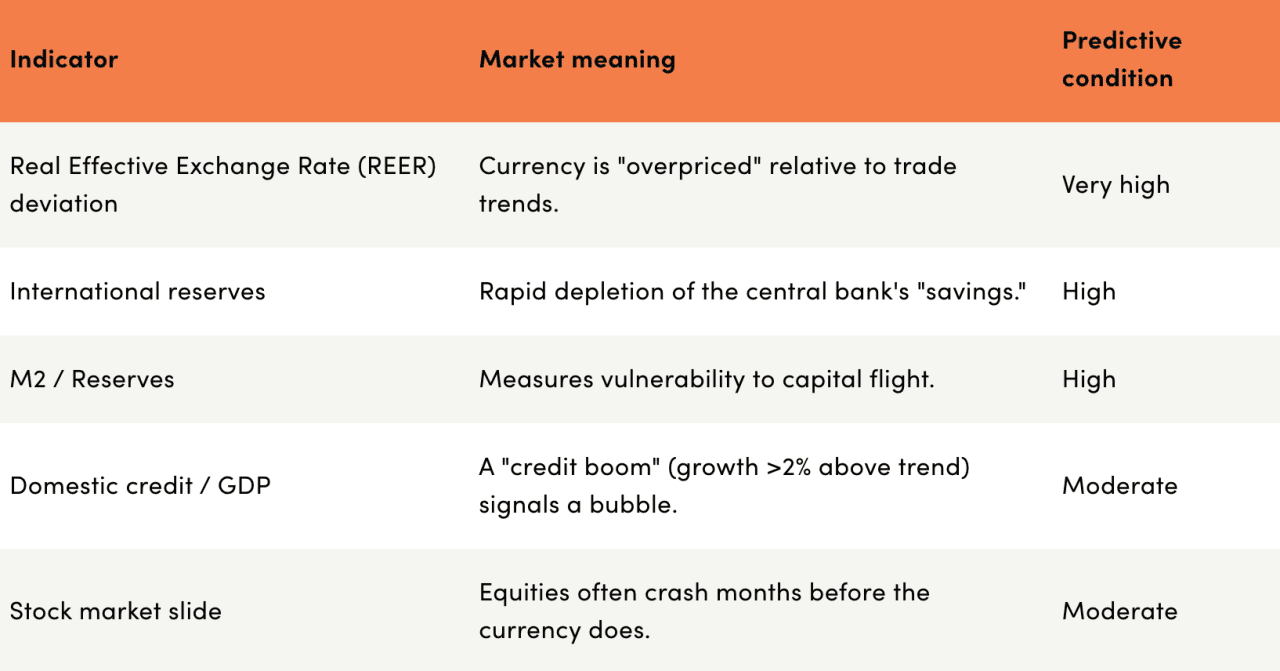 Table listing red flag indicators and their market meanings.