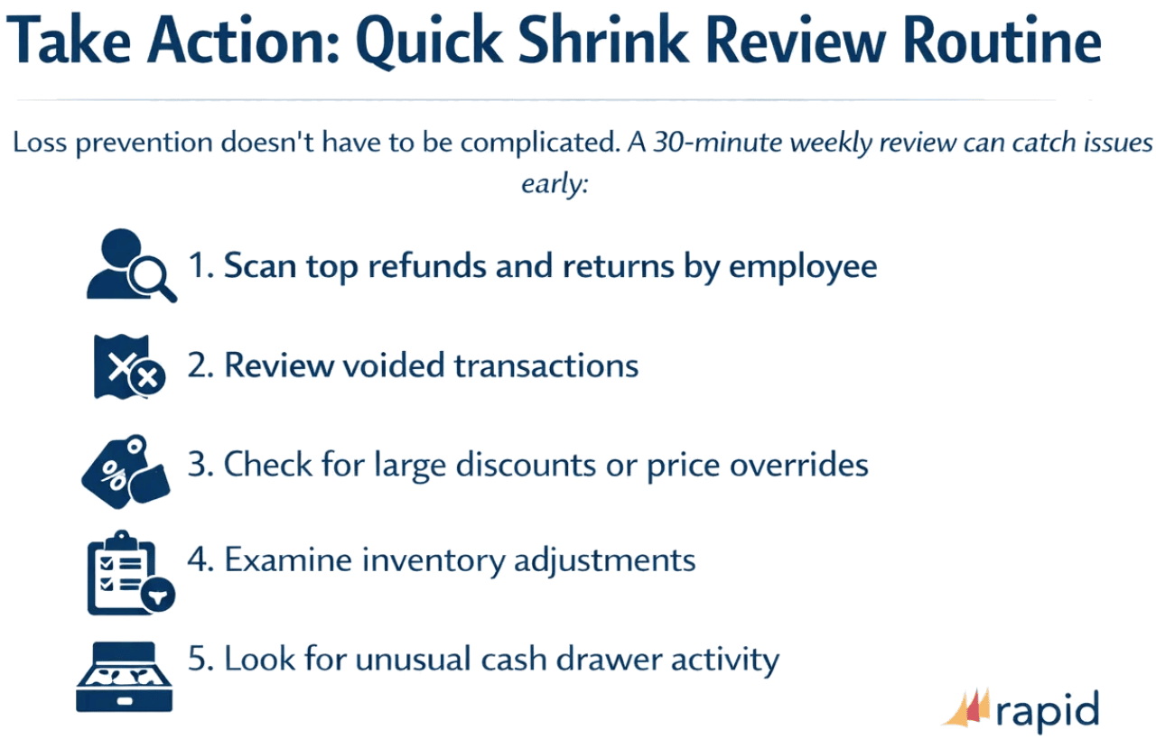 A quick shrink review routine to be done weekly to prevent loss of POS (Point of Sale) systems.
