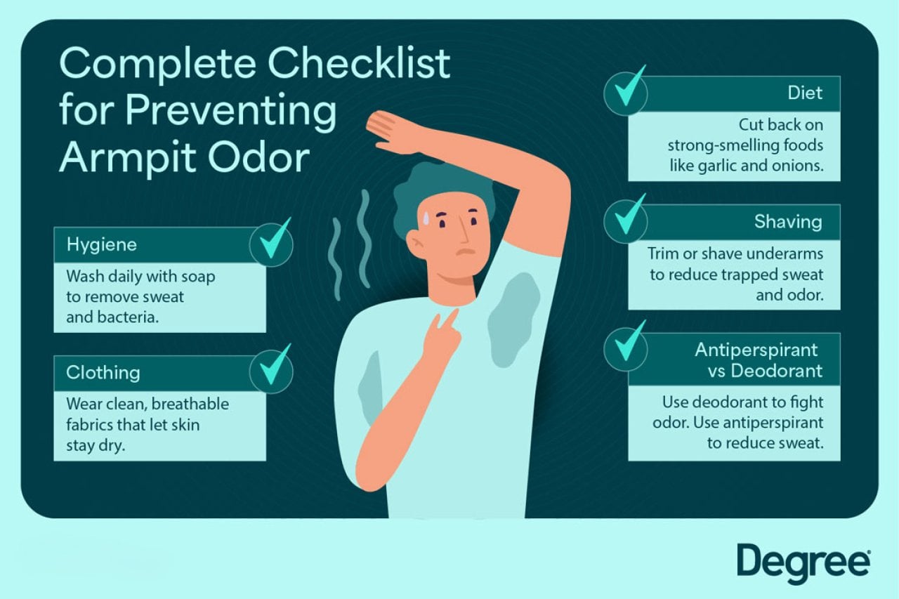 An infographic showing a complete checklist for preventing armpit odor.