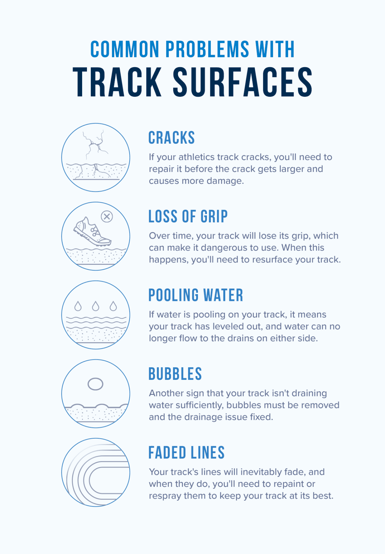 An infographic listing the common problems with track surfaces.