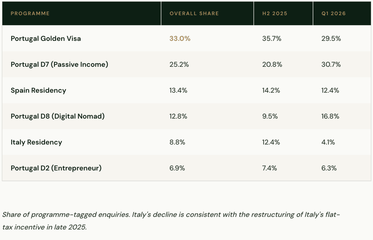 Table listing the top most-enquired programmes.