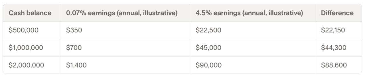A table of cash balances, percentage earnings, and cash differences. 