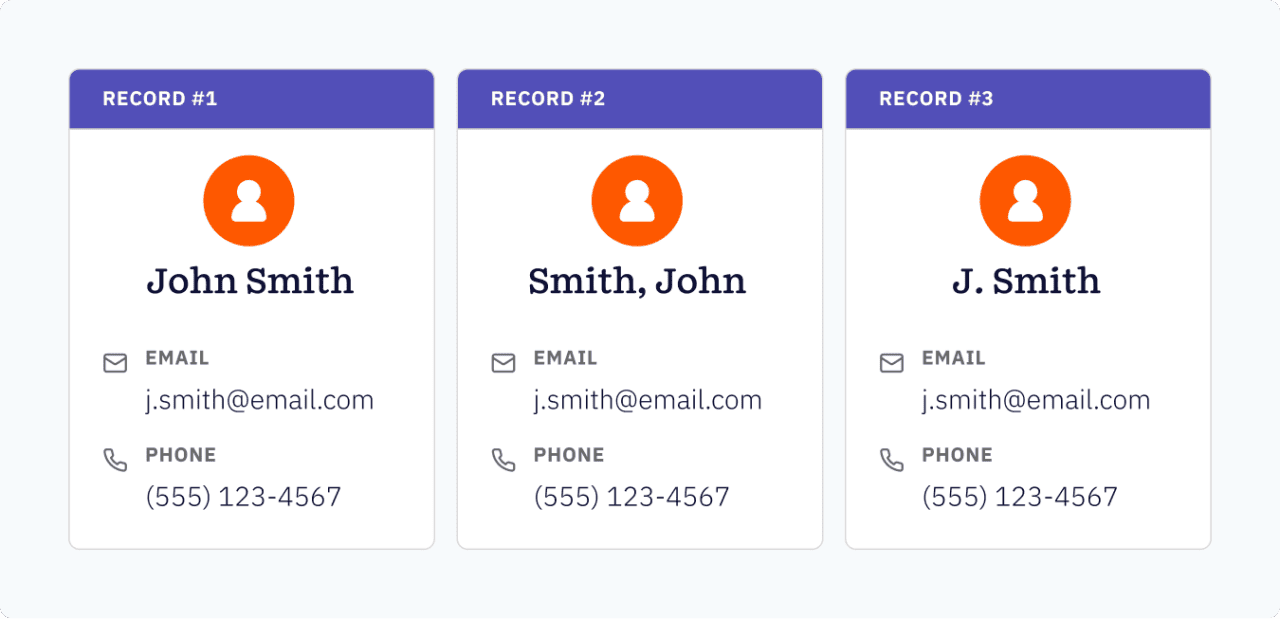 An infographic showing a sample set of three profiles with varied formats.