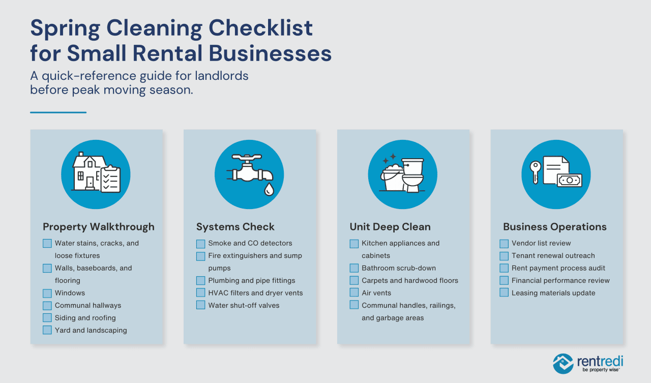 An infographic showing a set of spring cleaning checklist for small rental businesses.