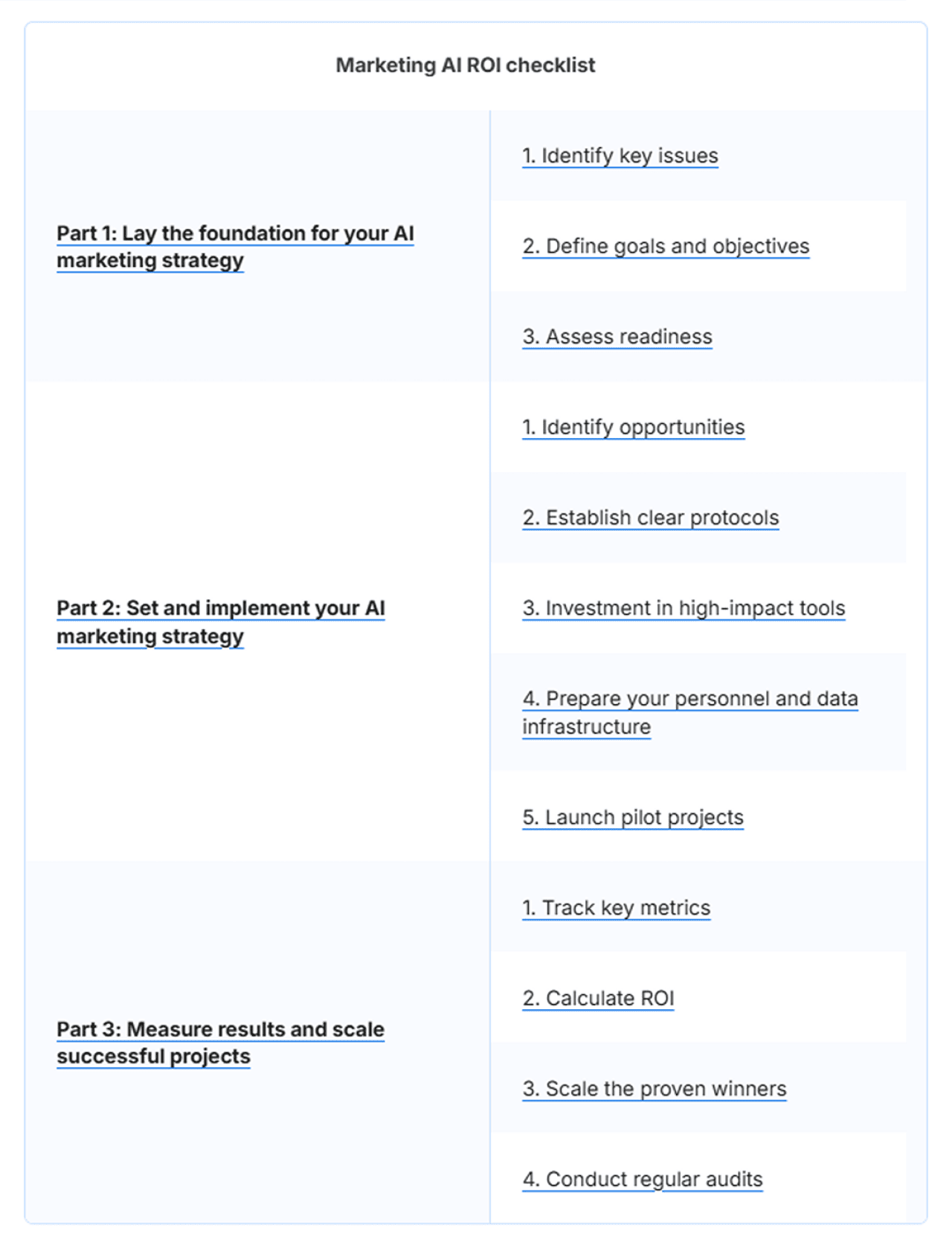 A marketing AI ROI checklist.