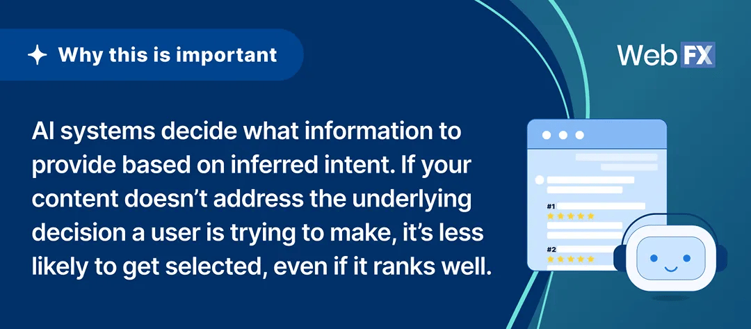 An infographic citing the importance of AI systems and AI search analysis.