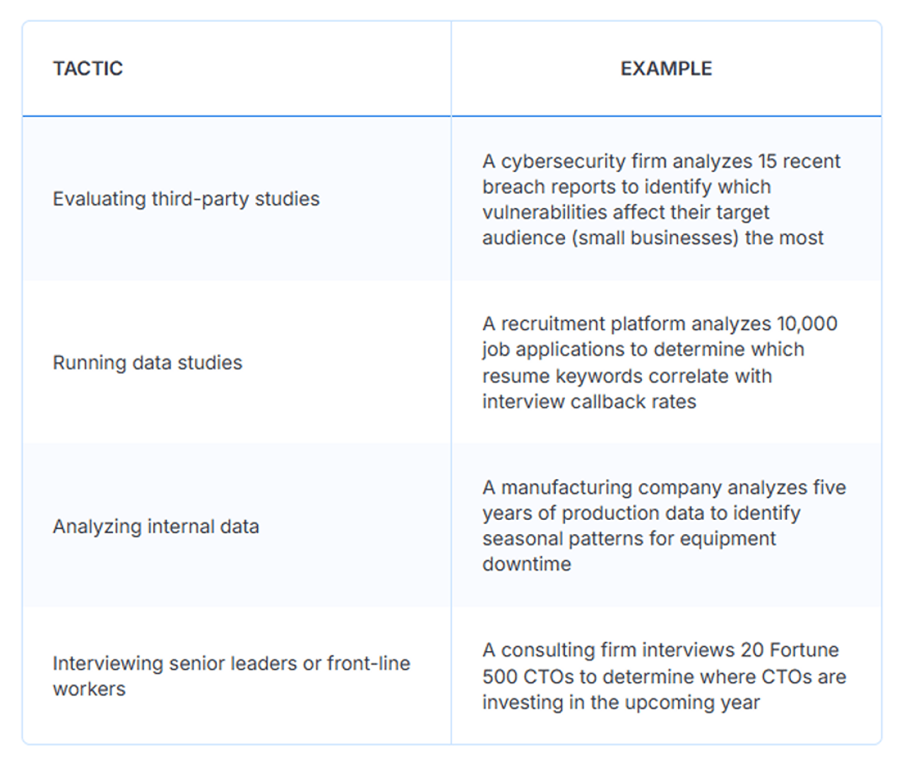 A table of LLM tactics and its examples. 