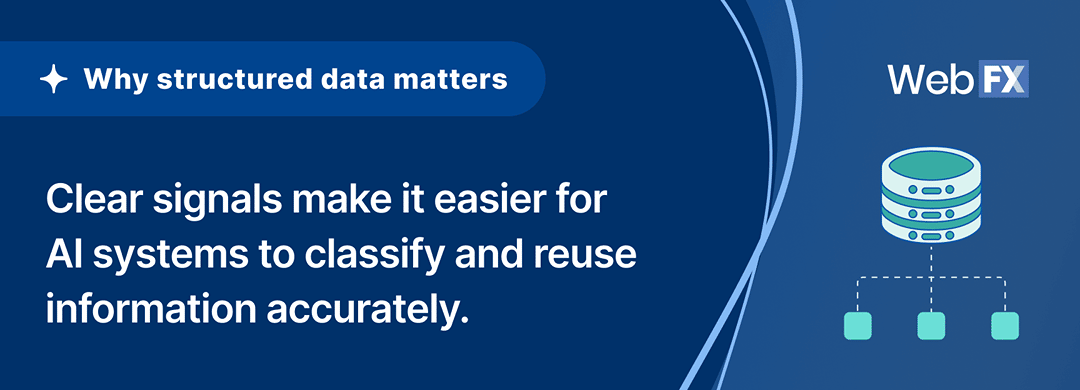 An infographic citing the importance of structured data for AI language.