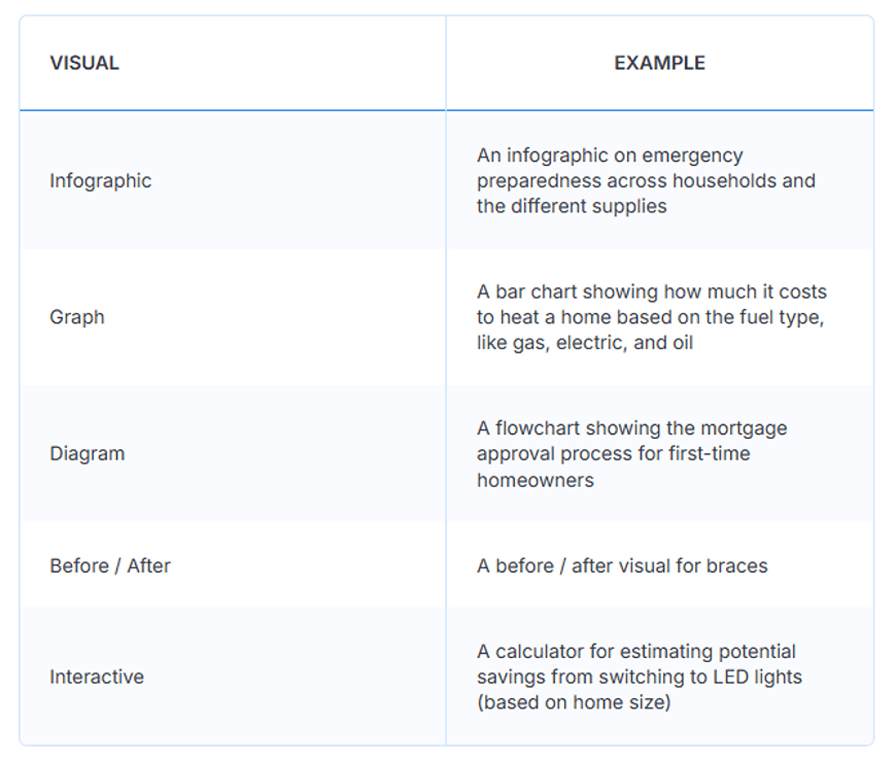 A table of LLM SEO's visuals and its examples.