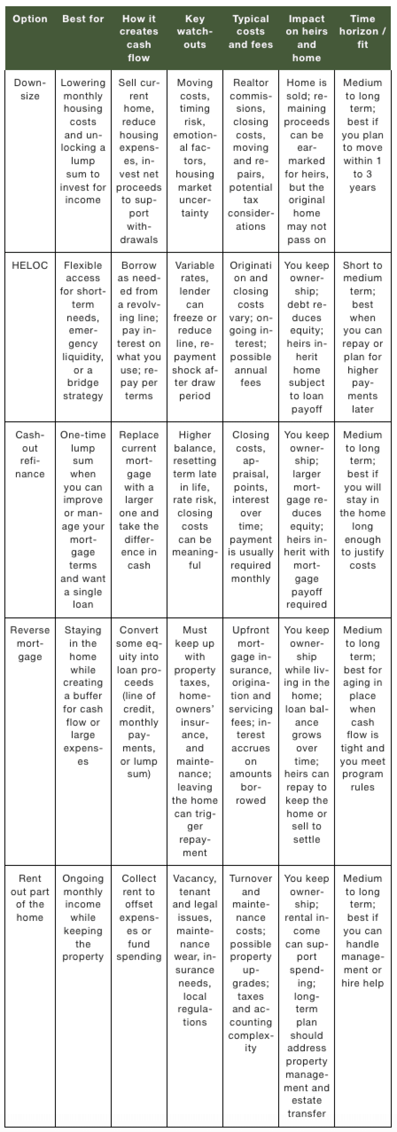 A comparison table of options that could fit retirement goals.