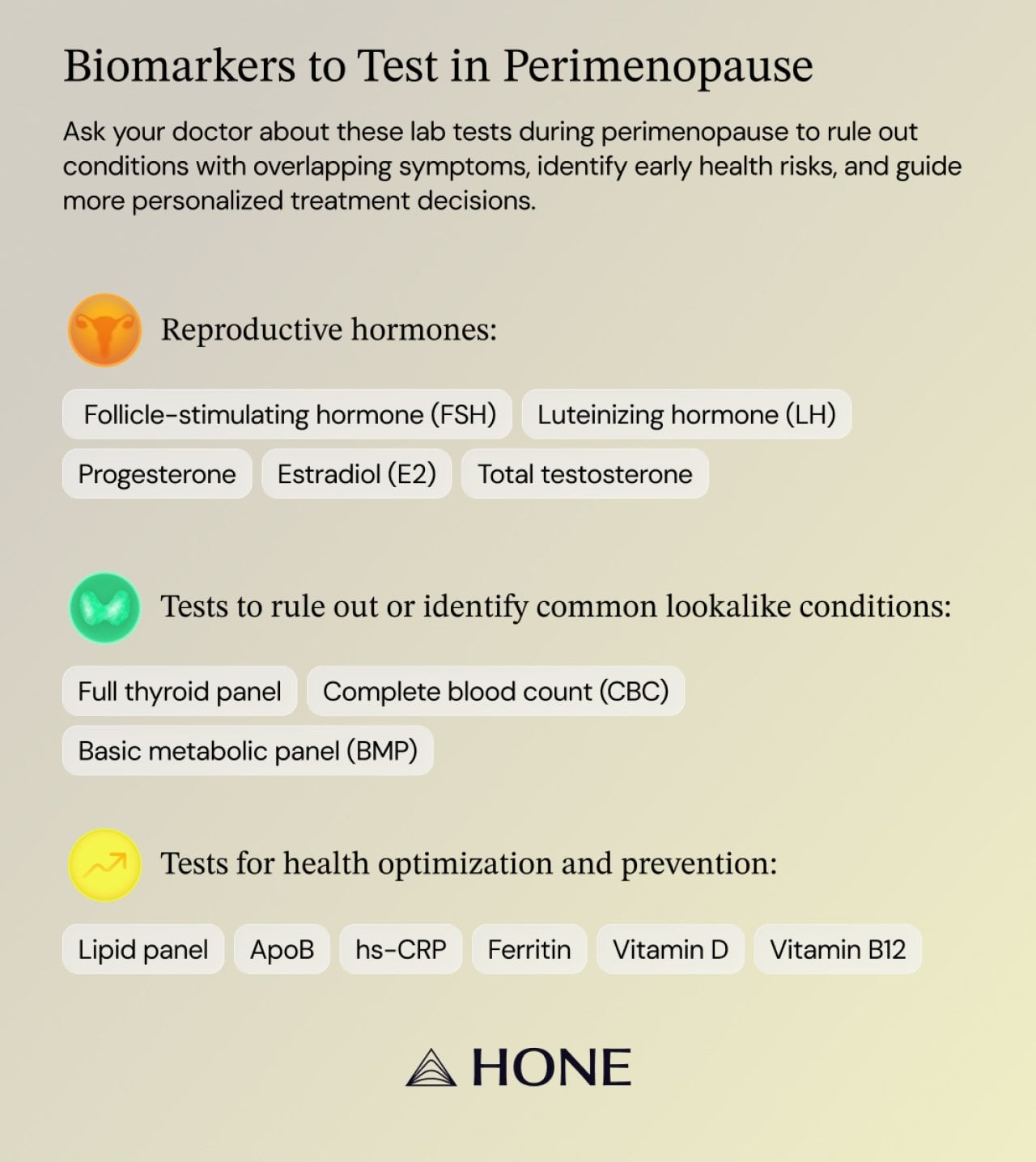 Infographic detailing the biomarkers to test in perimenopause.