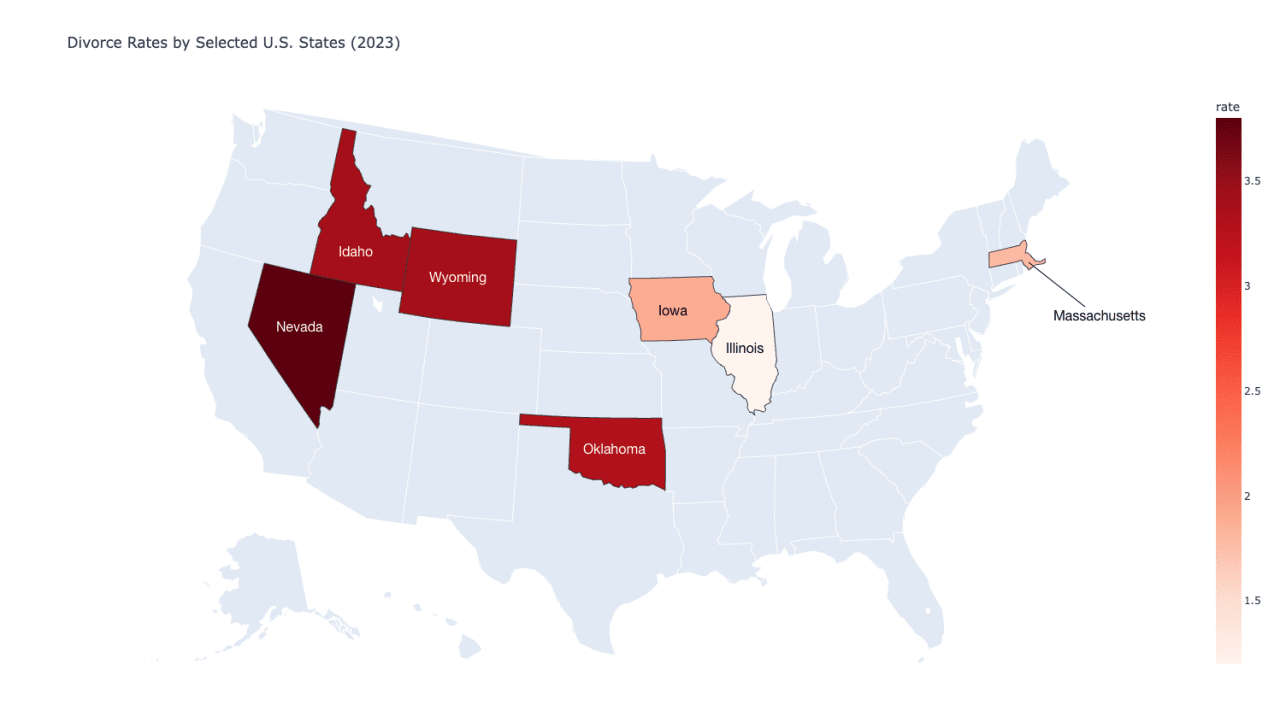 A chart dividing the south high and northeast low states with their divorce rates.