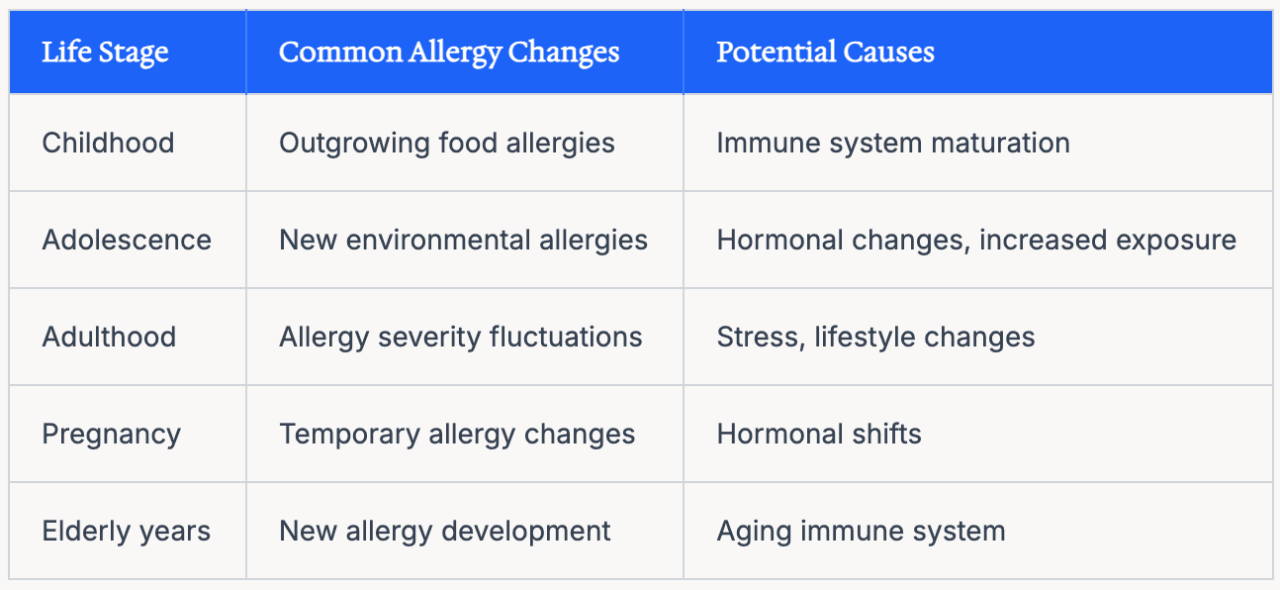 A table citing each life stage's common allergy changes and potential causes.