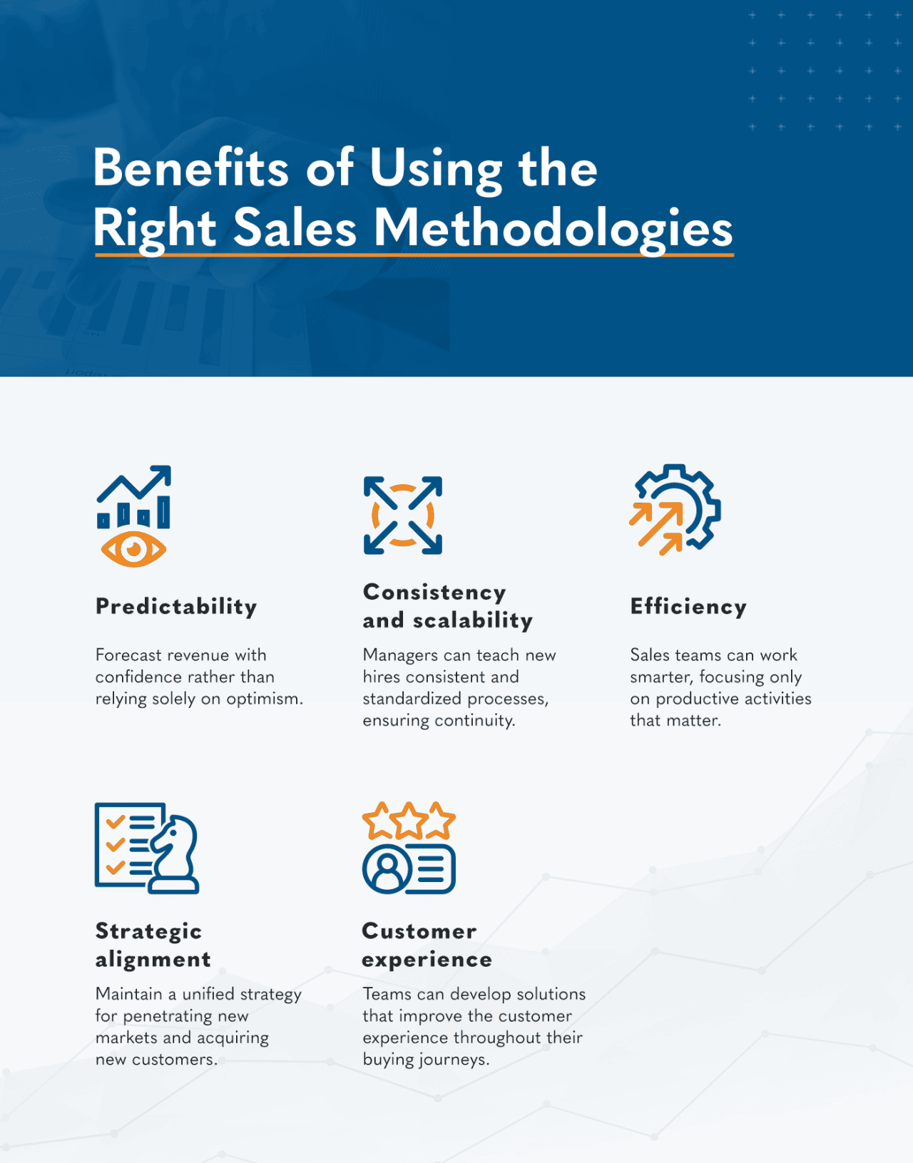 An infographic on the benefits of using the right sales methodologies. 