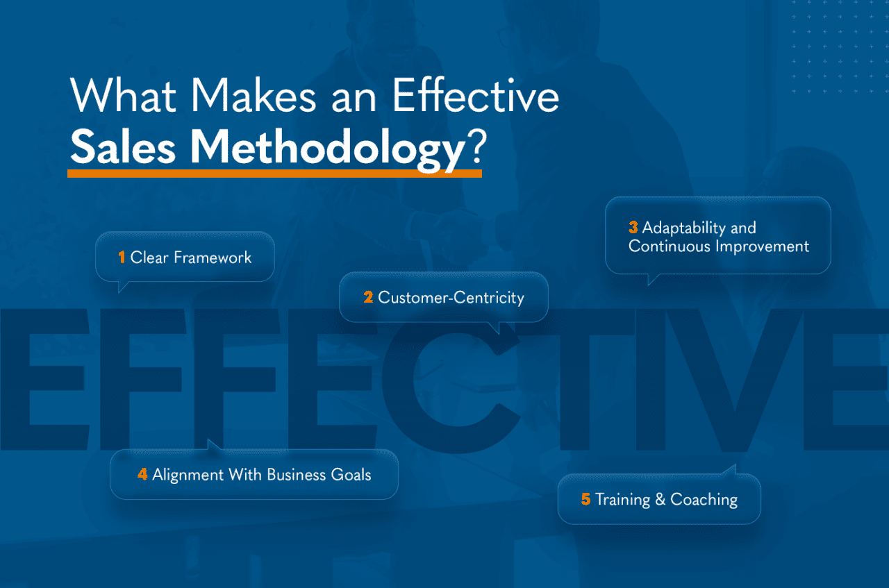 An infographic citing the important factors of an effective sales methodology.