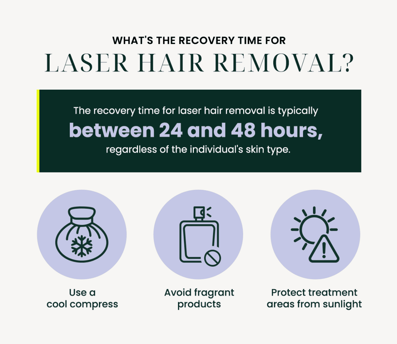 An infographic of the recovery time and post-procedure steps from a laser hair removal.