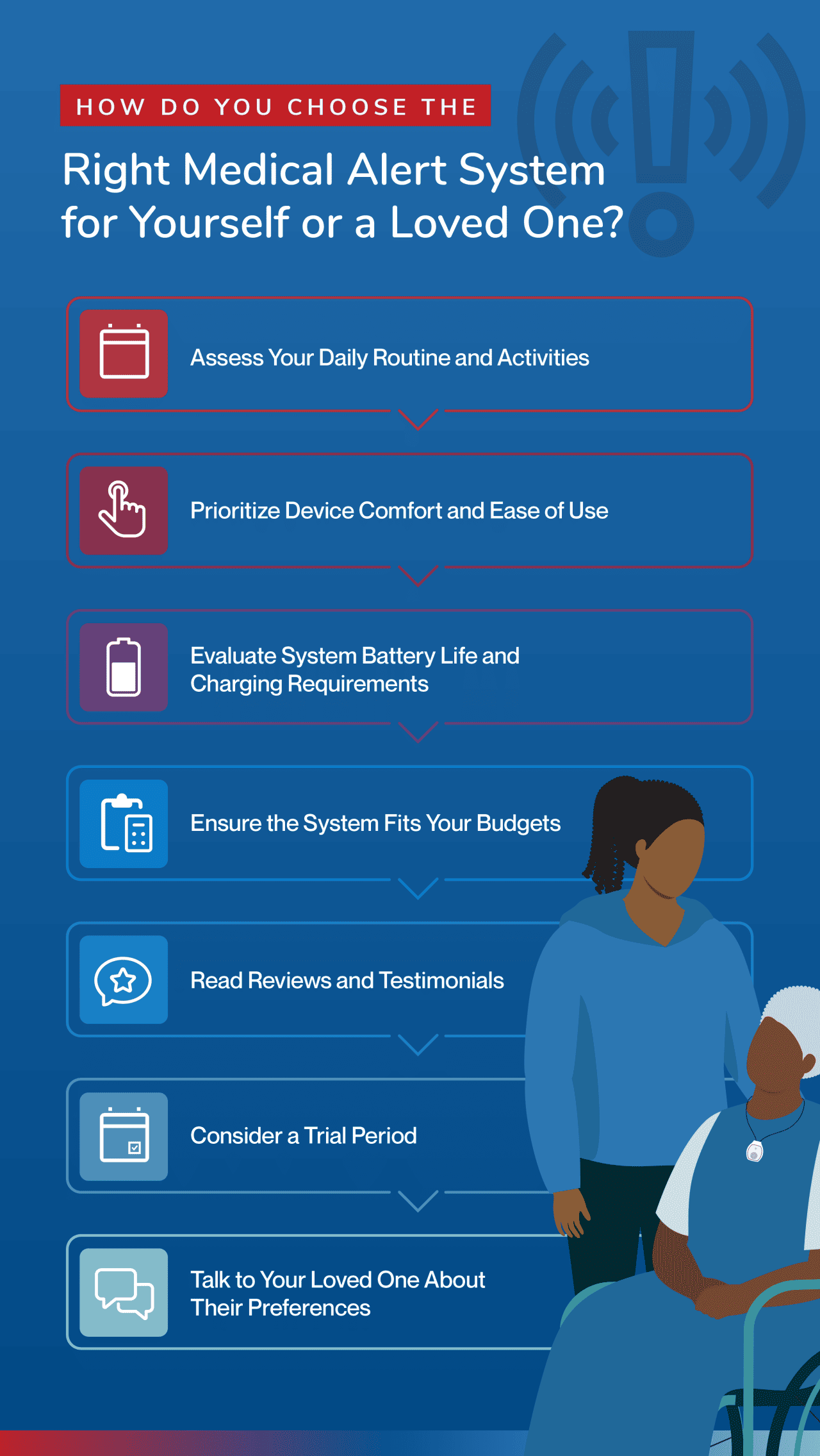 An infographic on choosing the right medical alert system for yourself and your family.