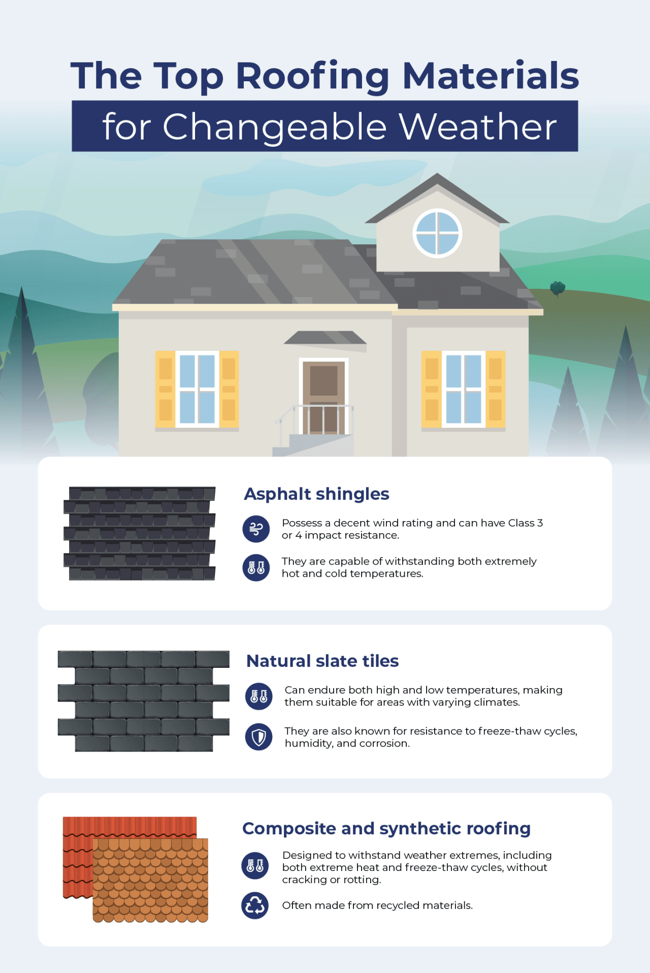 An infographic listing the top roofing materials for changeable weather.
