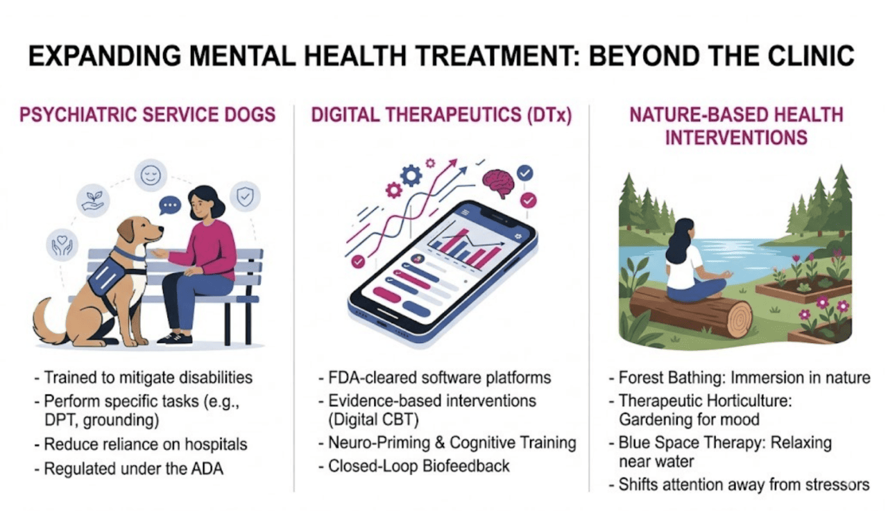 Infographic on the expanding mental health treatment beyond the clinic.
