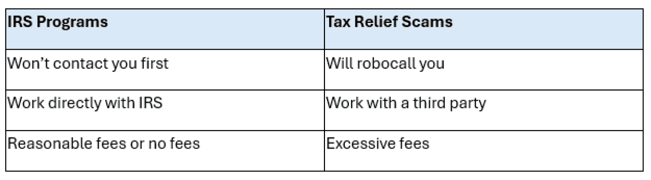 A table citing the IRS programs and its tax relief scams. 