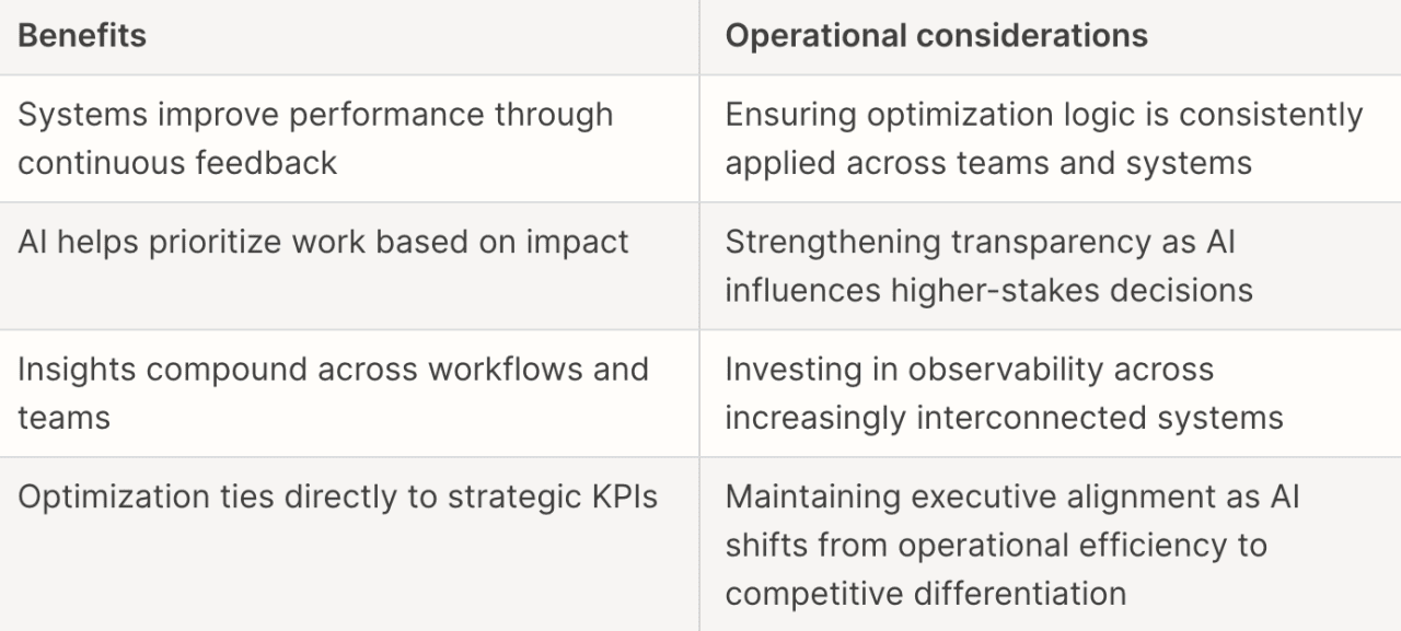 A table citing the benefits and operational considerations of stage 4's adaptive AI systems.