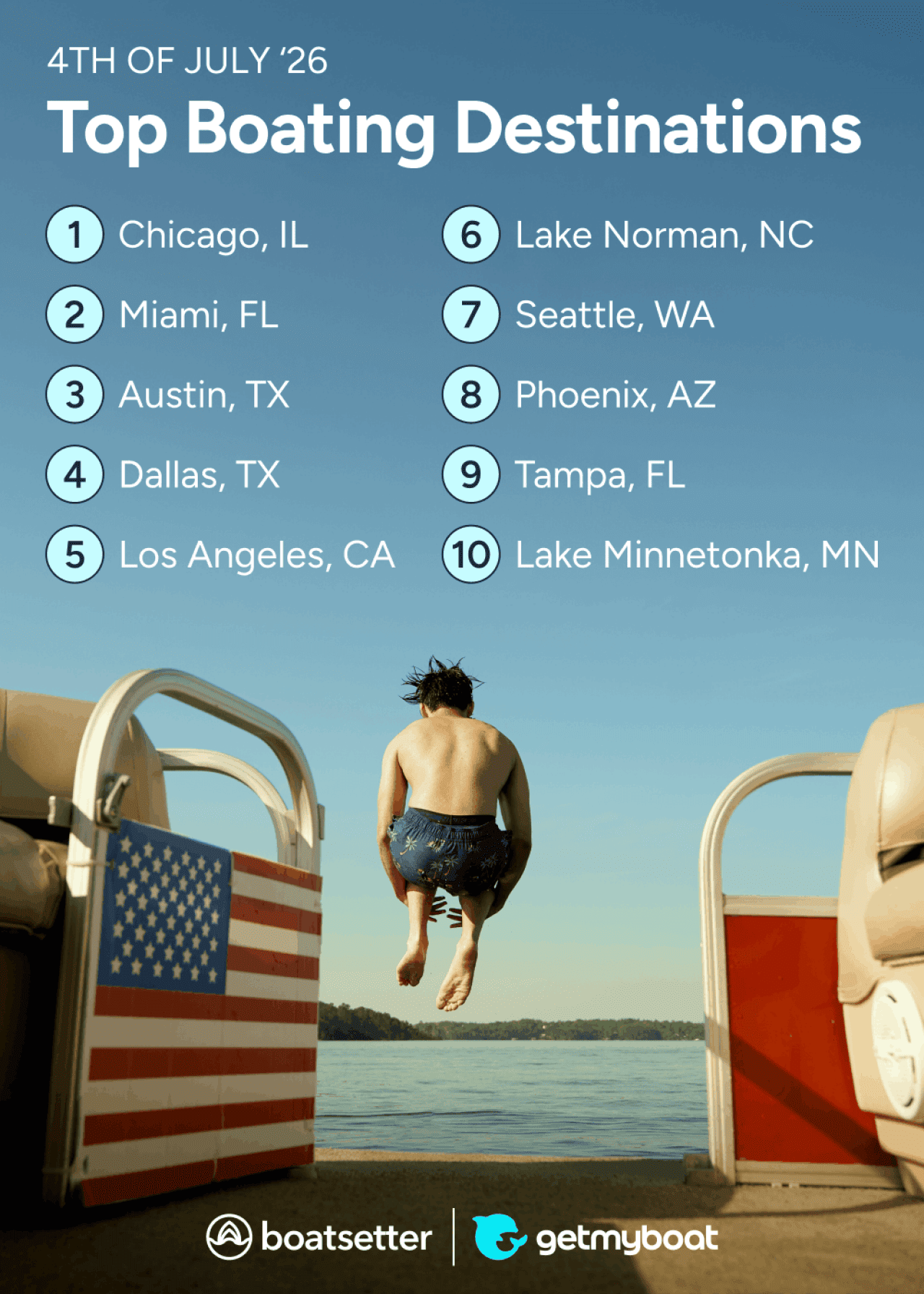 Infographic listing the top boating destinations for 4th of July (for 2026), featuring a person diving from a boat.