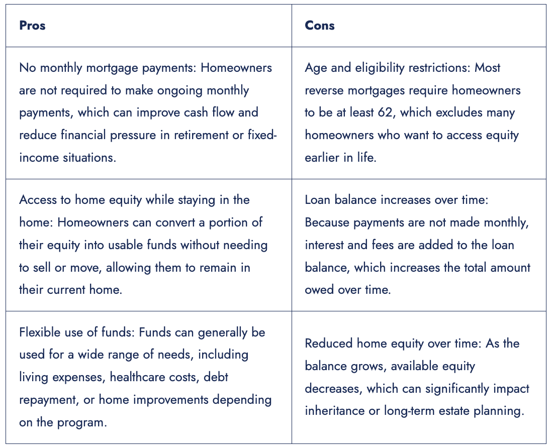 Table stating the pros and cons of reverse mortgage.