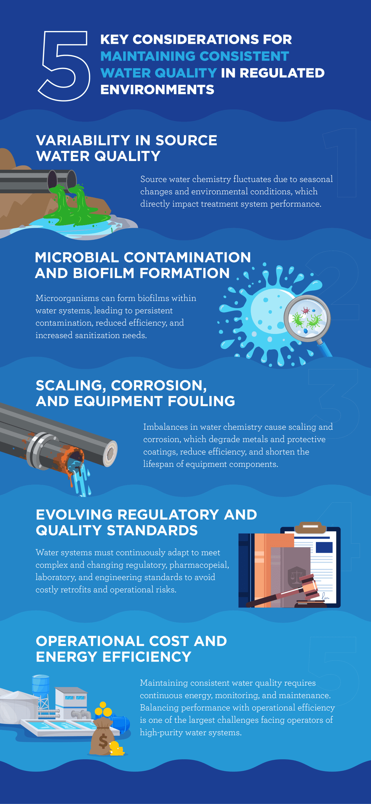 An infographic showing the five key considerations for maintaining consistent water quality in regulated environments.
