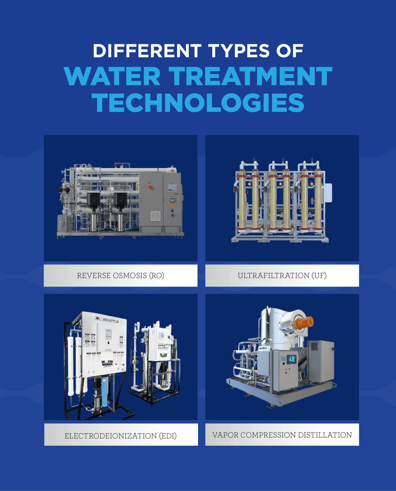 An infographic showing the different types of water treatment technologies.