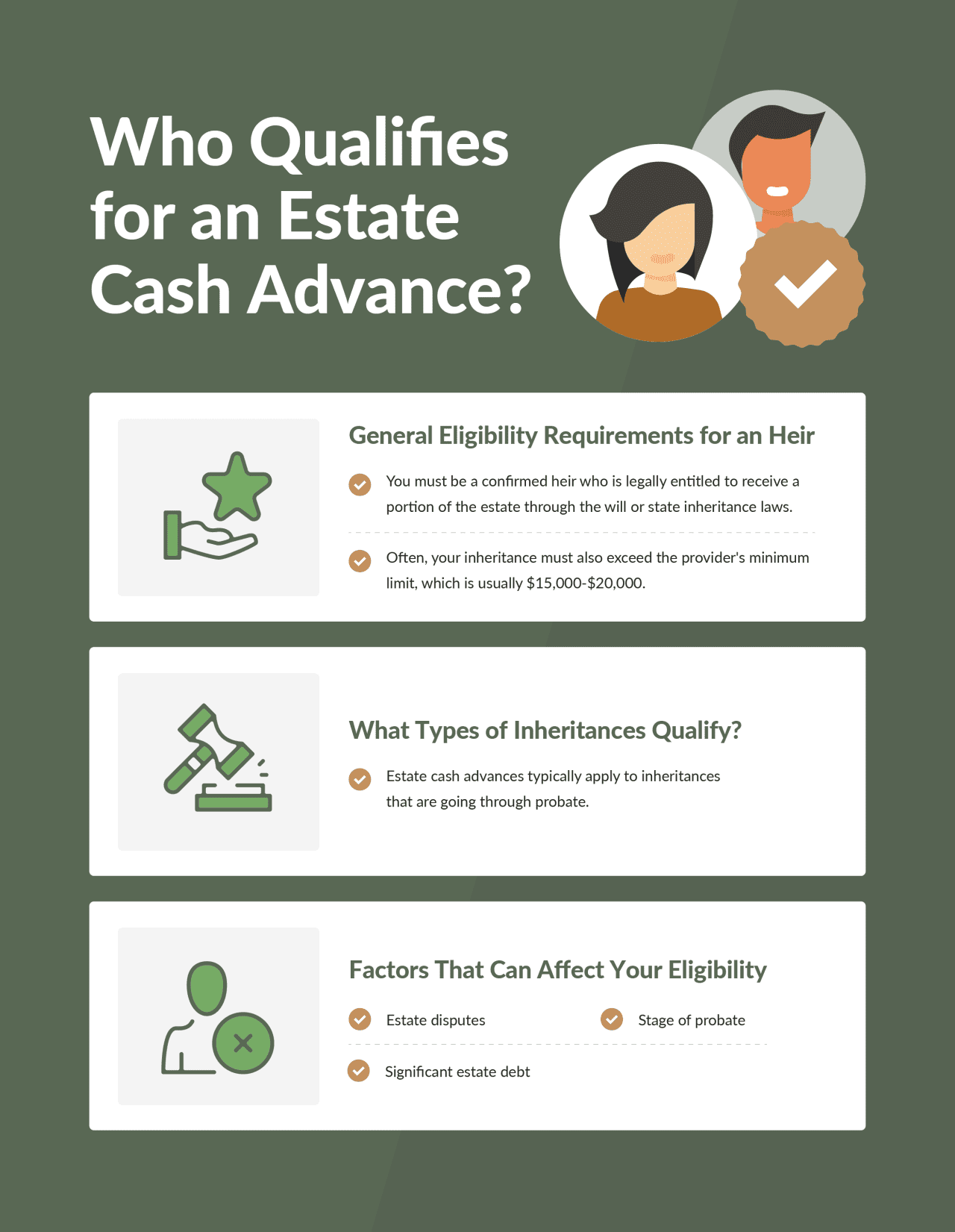 An infographic showing who can qualify for an estate cash advance.
