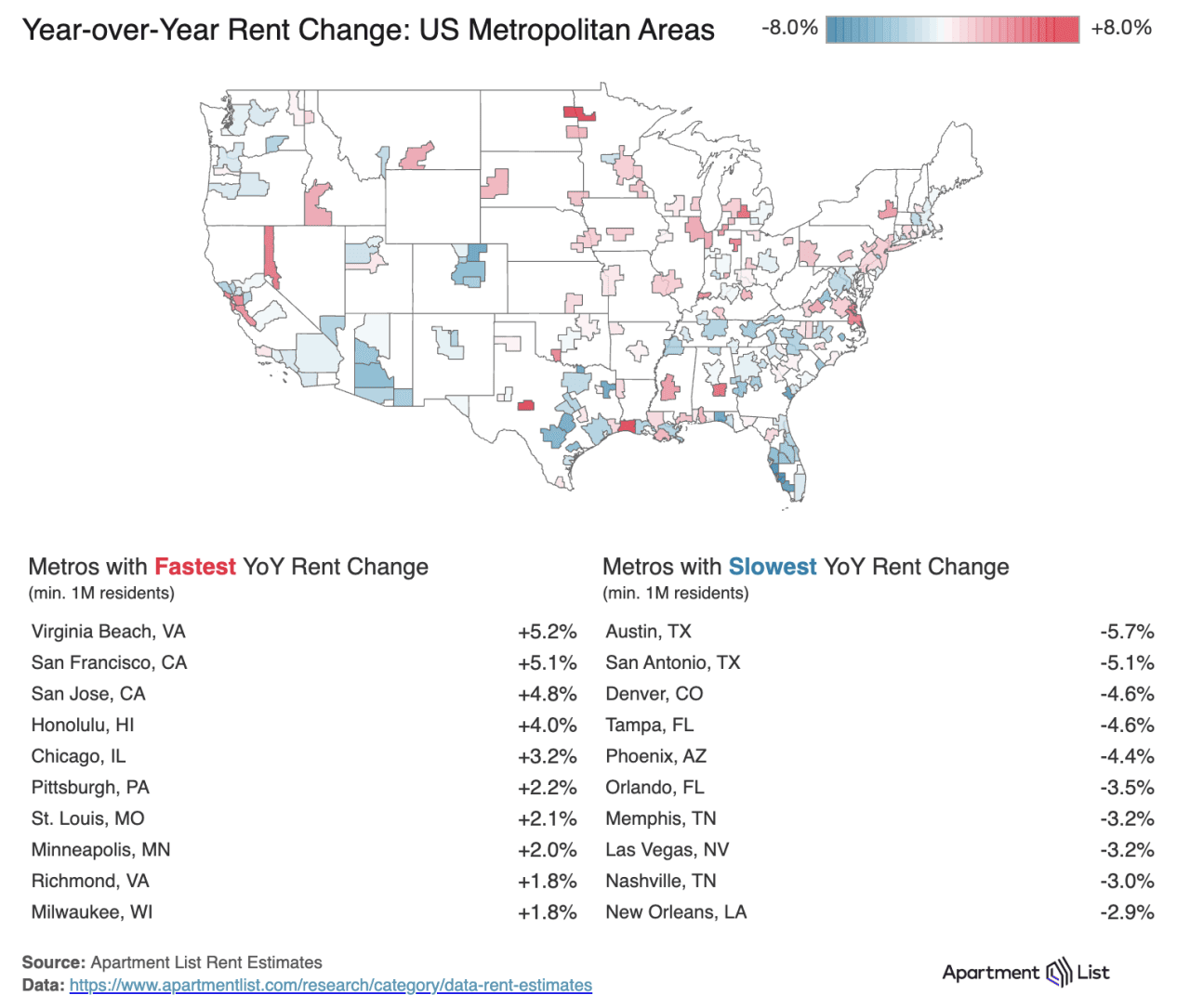 A data graphic showing the US map highlighting the metros with the fastest YoY rent change rates and the metros with the slowest YoY rent change rates.