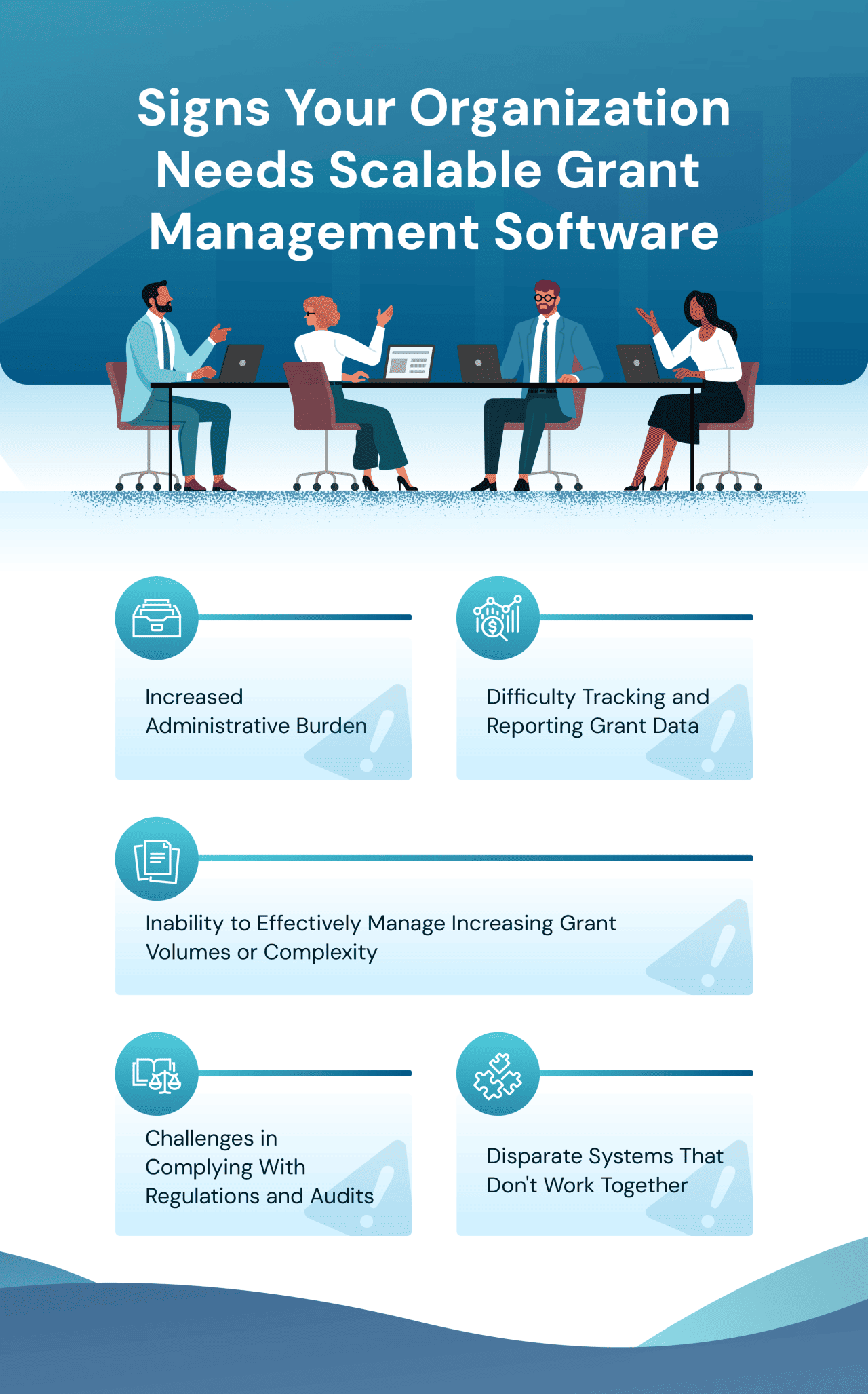 An infographic citing the signs an organization needs scalable grant management software.