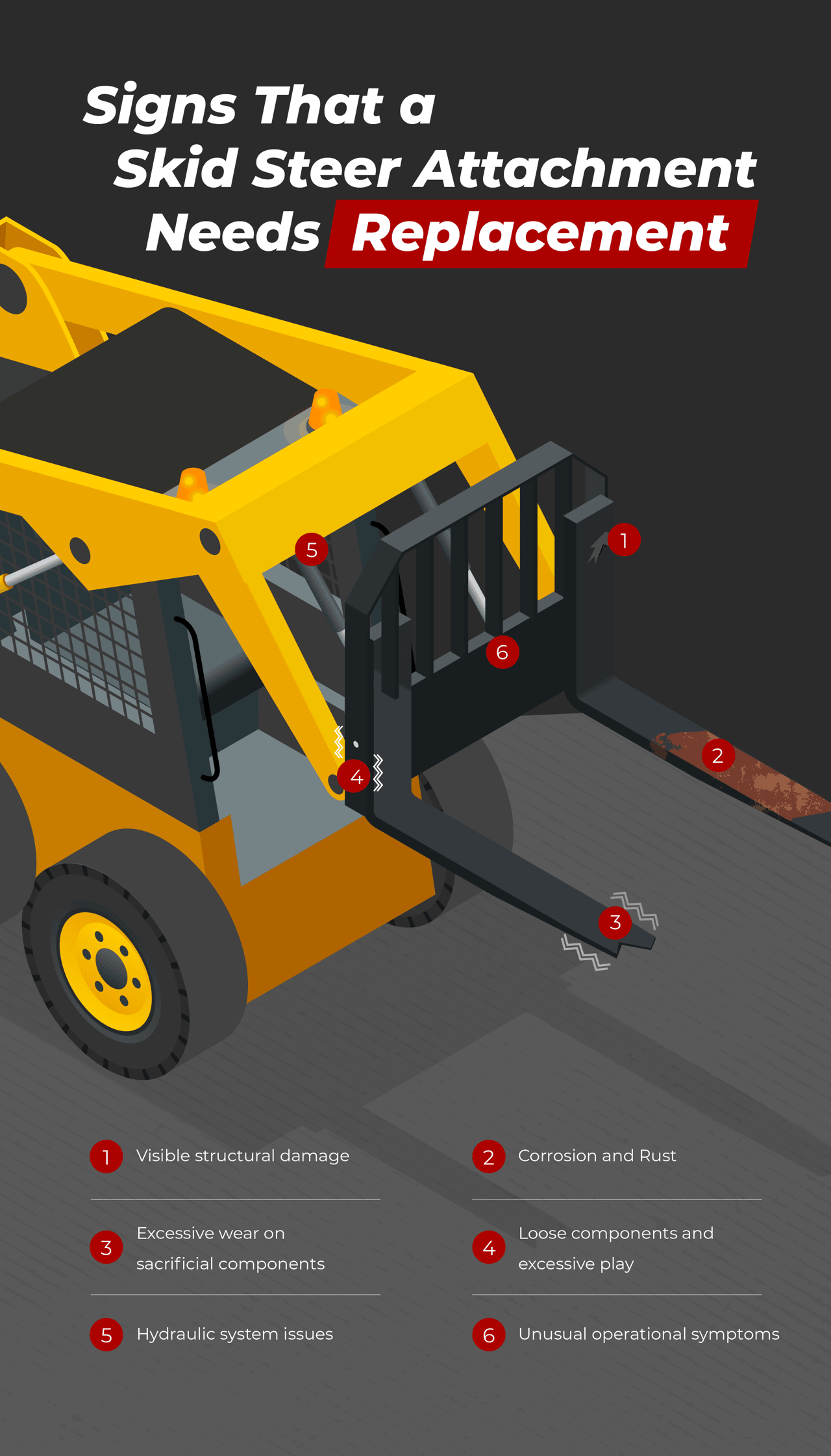 An infographic showing the signs that a skid steer attachment needs replacement.