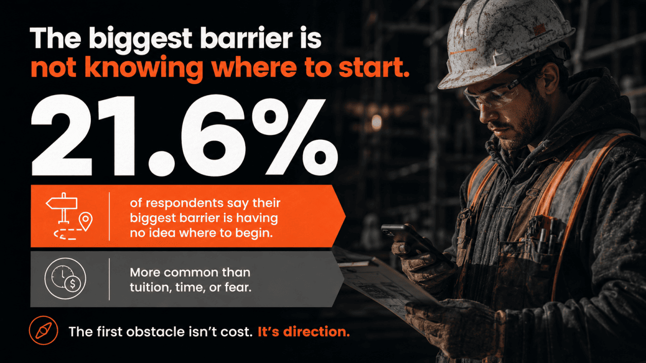 An infographic stating that 21.6% of the respondents say the biggest barrier is not knowing where to begin.