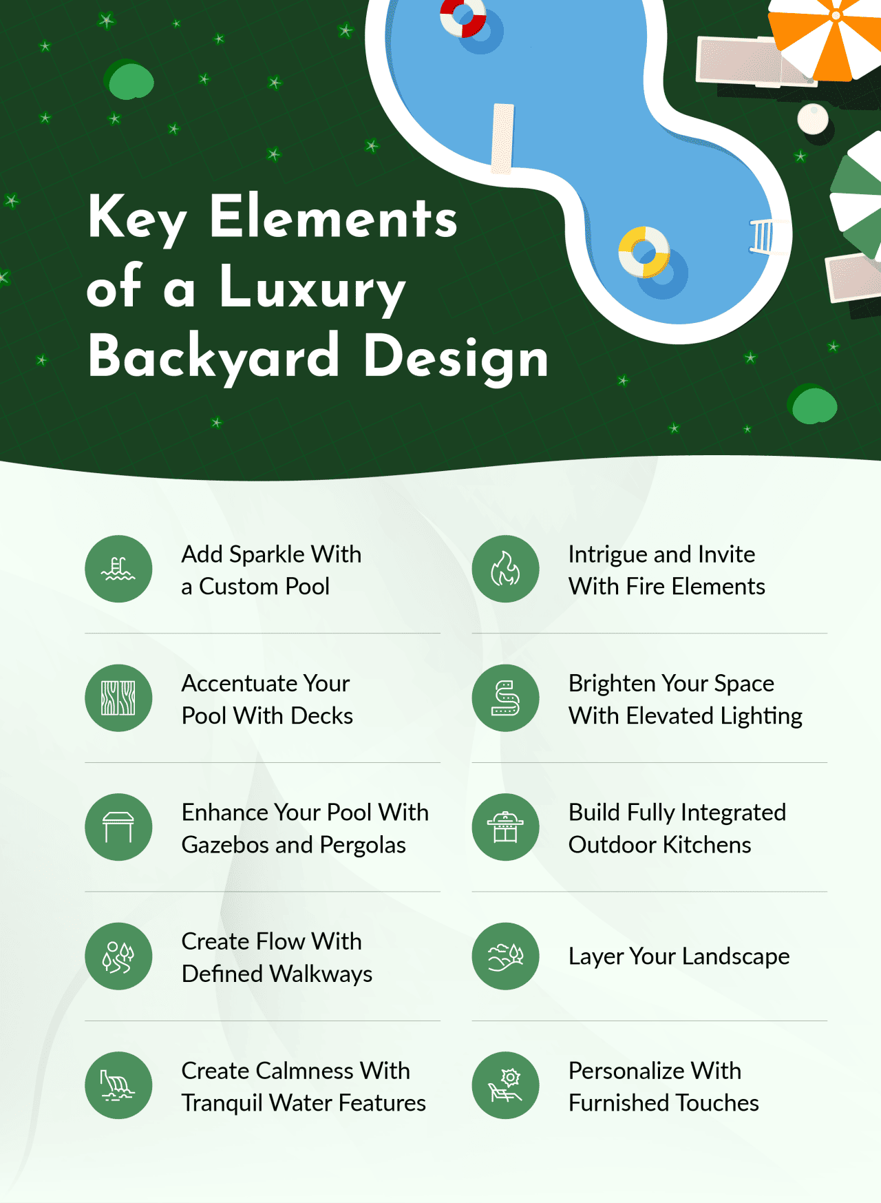 An infographic listing the key elements of a luxury backyard design.