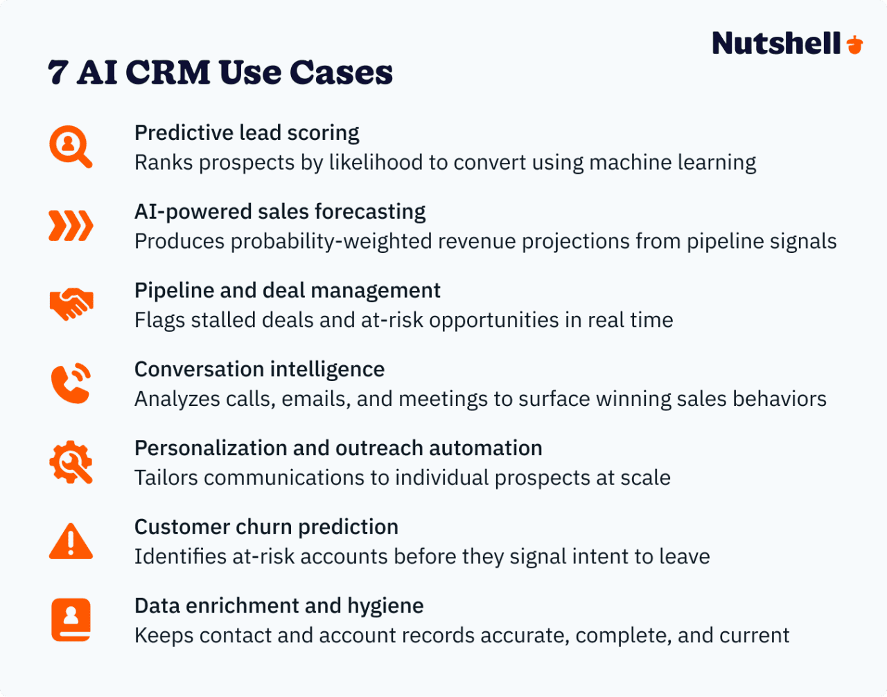 An infographic listing seven AI CRM use cases.