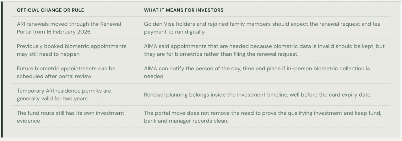 Table defining the official changes or rules in the ARI renewal portal.