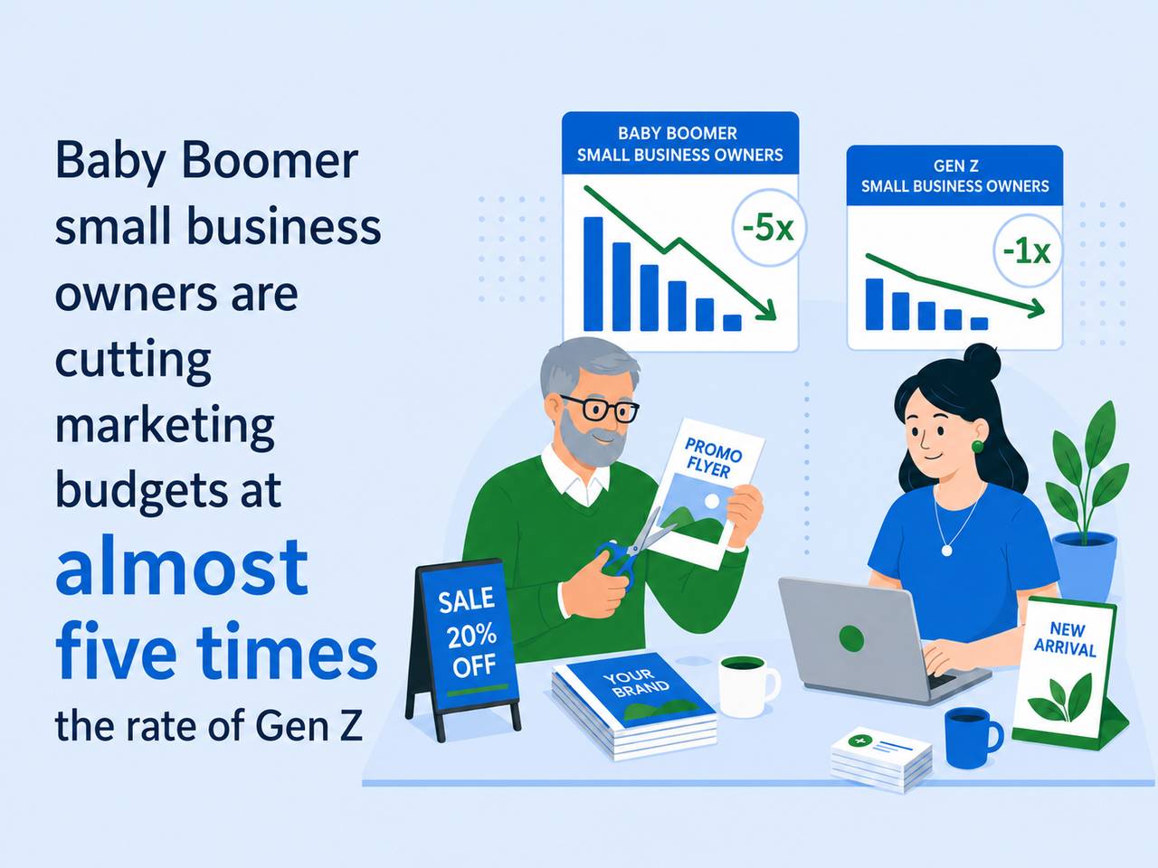 An infographic stating that Baby Boomer small business owners are cutting marketing budgets at almost five times the rate of Gen Z.
