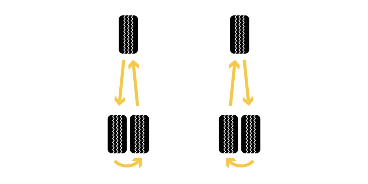 A 6-tire (DRW) tire rotation pattern.