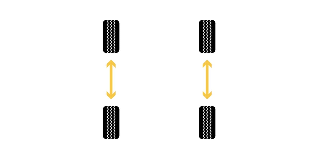 A front-to-back (same size directional) tire rotation pattern.
