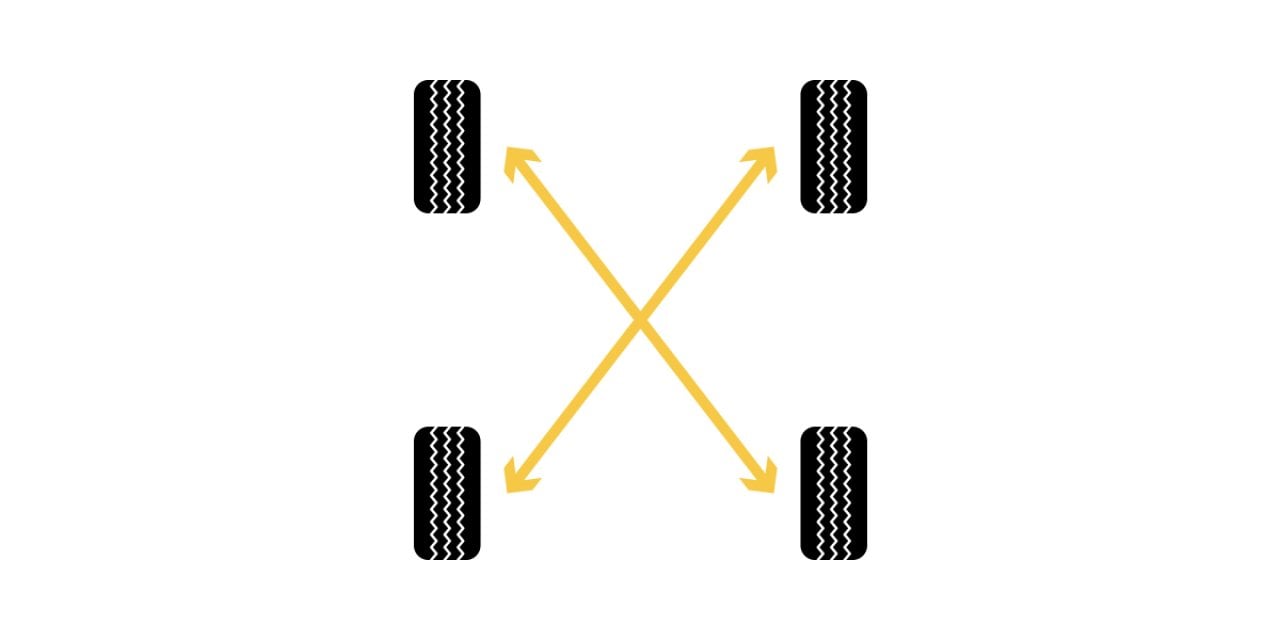 An X (AWD or RWD) tire rotation pattern.